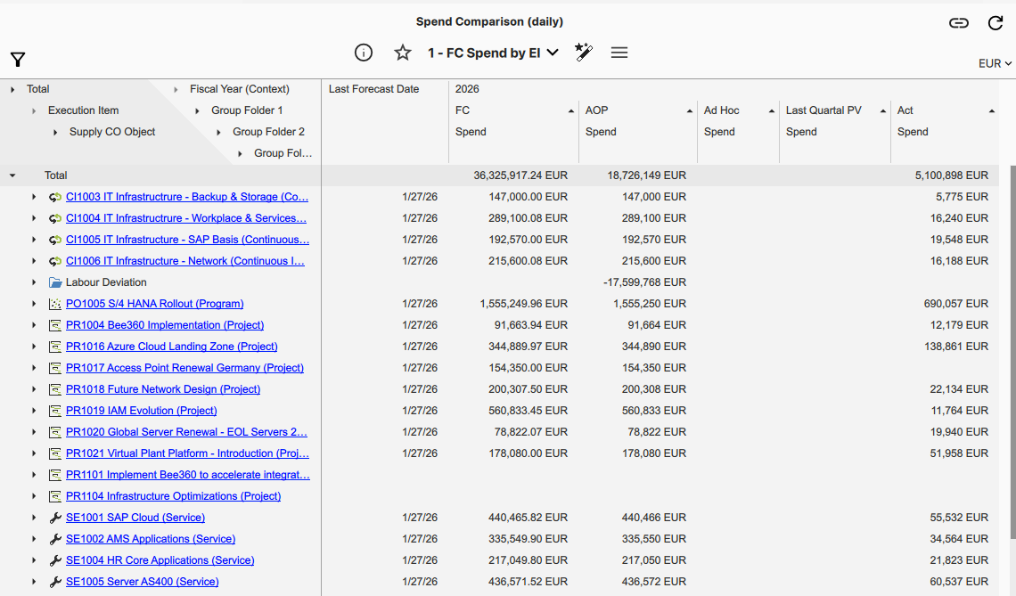Optimisation Potentials